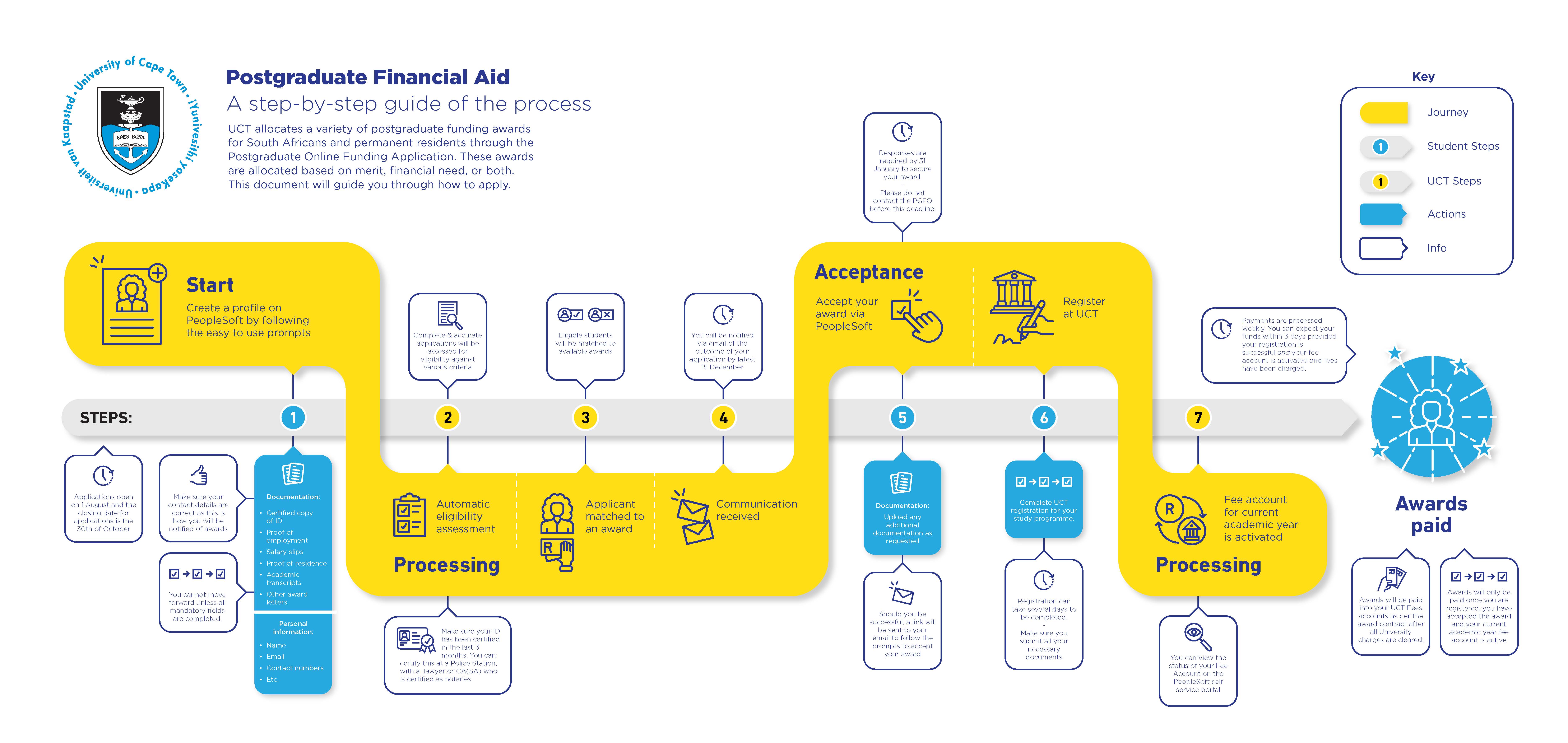 Financial Aid-Infographic